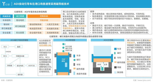 自动驾驶商用车引领港口智能化转型——物流信息咨询服务的前景与策略
