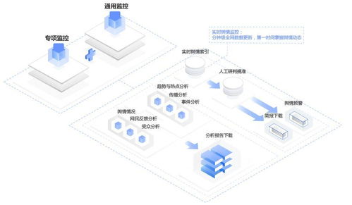 炼数成金 打造智能化物流信息咨询服务