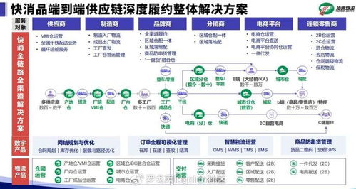 成本与服务的平衡艺术 快消企业如何选择理想的物流信息咨询服务