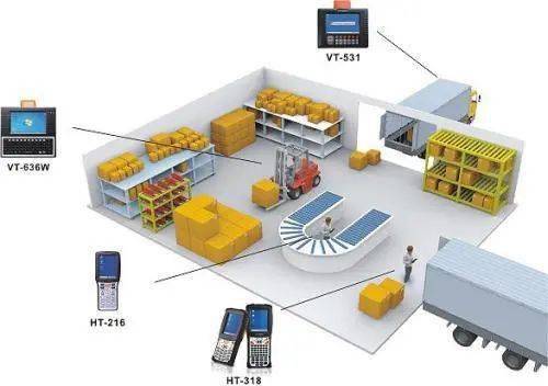 智能仓库那点事 物流信息咨询如何驱动智慧仓储新变革