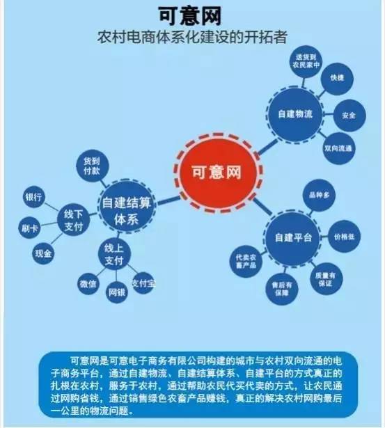 物流信息咨询服务供应商招募正式启动