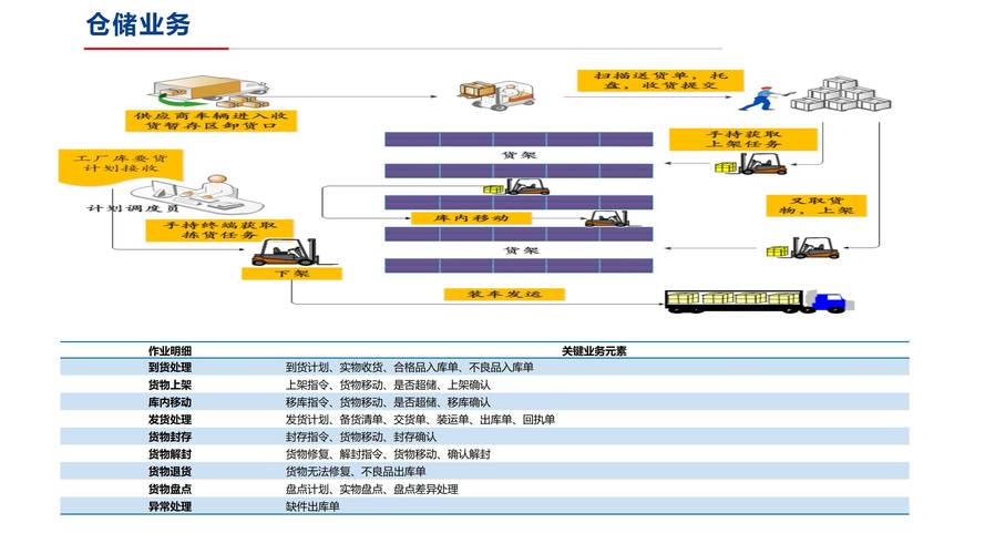 物流网站建设方案大全_咨询服务公司营业范围整理)