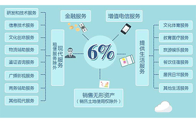 营改增税率6%的适用范围 聚焦物流信息咨询服务