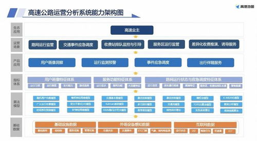 高德地图里程桩数据服务新功能上线 助力物流行业智能化升级