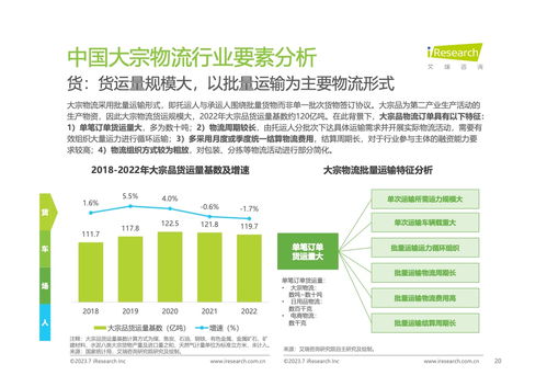 数字化浪潮下的中国大宗物流 2023年趋势研究报告