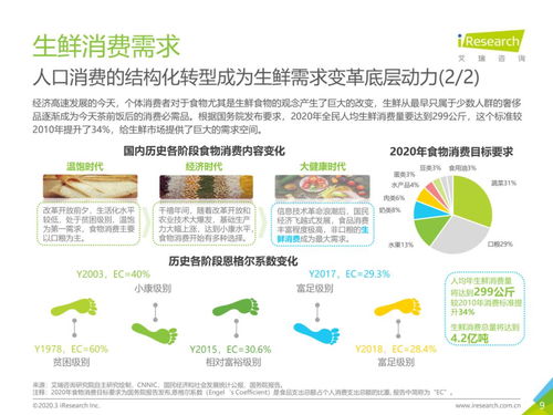从物流市场发展趋势看中国生鲜农产品供应链物流信息咨询服务