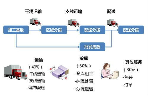 上海到武穴市整车冷链物流 沪乐冷链为您提供专业咨询与服务