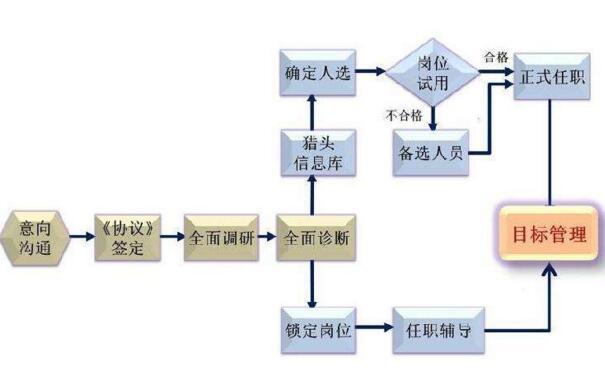 物流专业咨询服务战略,秒懂的物流咨询服务的提高方法